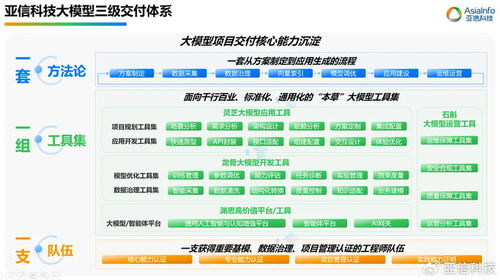 亚信科技刘长水在人工智能服务产业高质量发展论坛上提出 以技术服务为核心，让大模型创造大模型