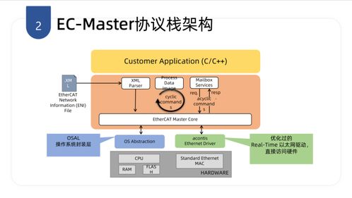 盟通科技基于瑞萨RZ MPU的EtherCAT主站应用方案技术开发